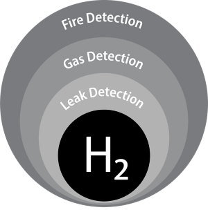 Hydrogen Gas Leak Detection Solutions MSA Safety United States